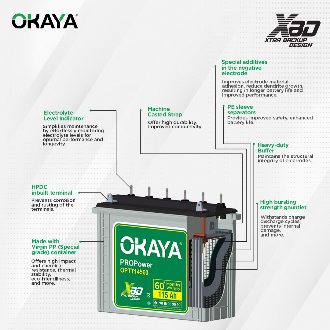 Okaya PROPower OPTT14560