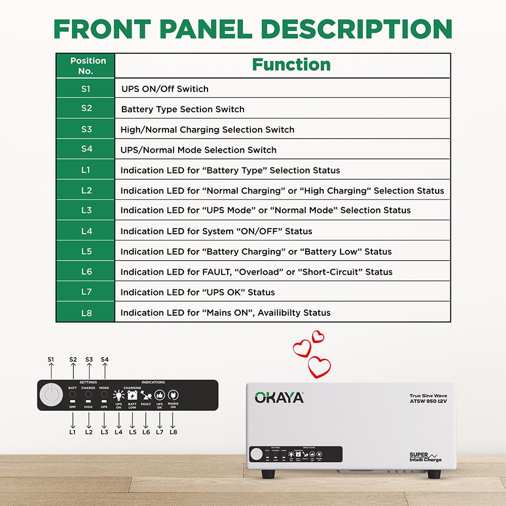 Okaya HUPS ATSW 950 12V