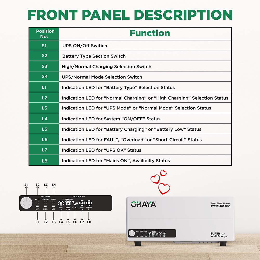 Okaya HUPS ATSW 1400 12V